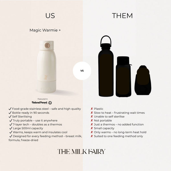 Magic Warmie+ Breast Milk Warmer
