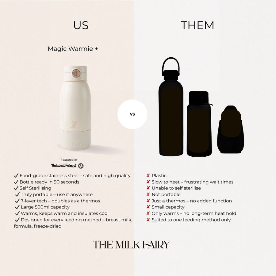 Warmie+ Breast Milk Warmer